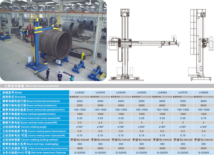 LH3030重型焊接操作機(jī)
