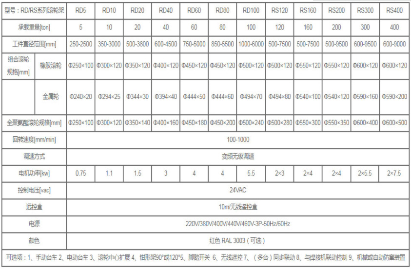 自調(diào)式滾輪架參數(shù)